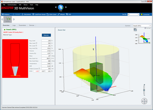 3D MultiVision displaying center of gravity alert