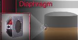 Standard Diaphragm Video