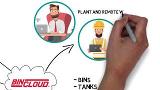 BinCloud-Video